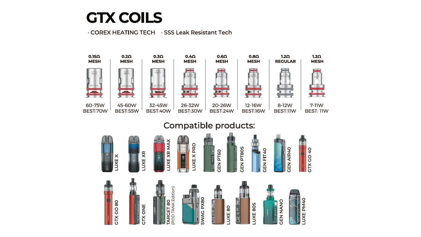 Vaporesso GTX Mesh Coil 0.3ohms/0.2ohms/0.6 Ohm/0.8Ohm